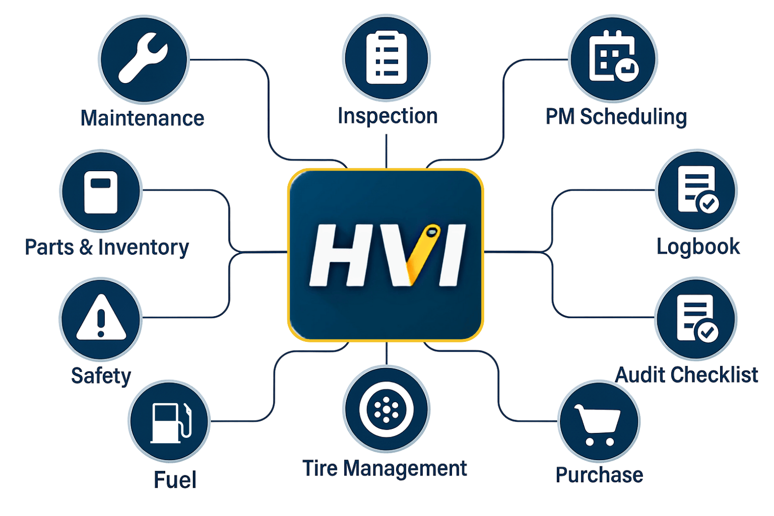 hvi-features
