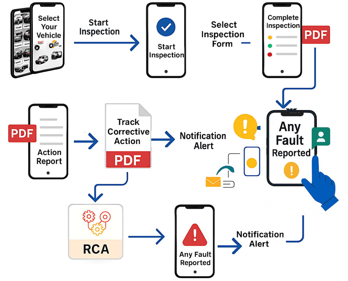 inspection-workflow