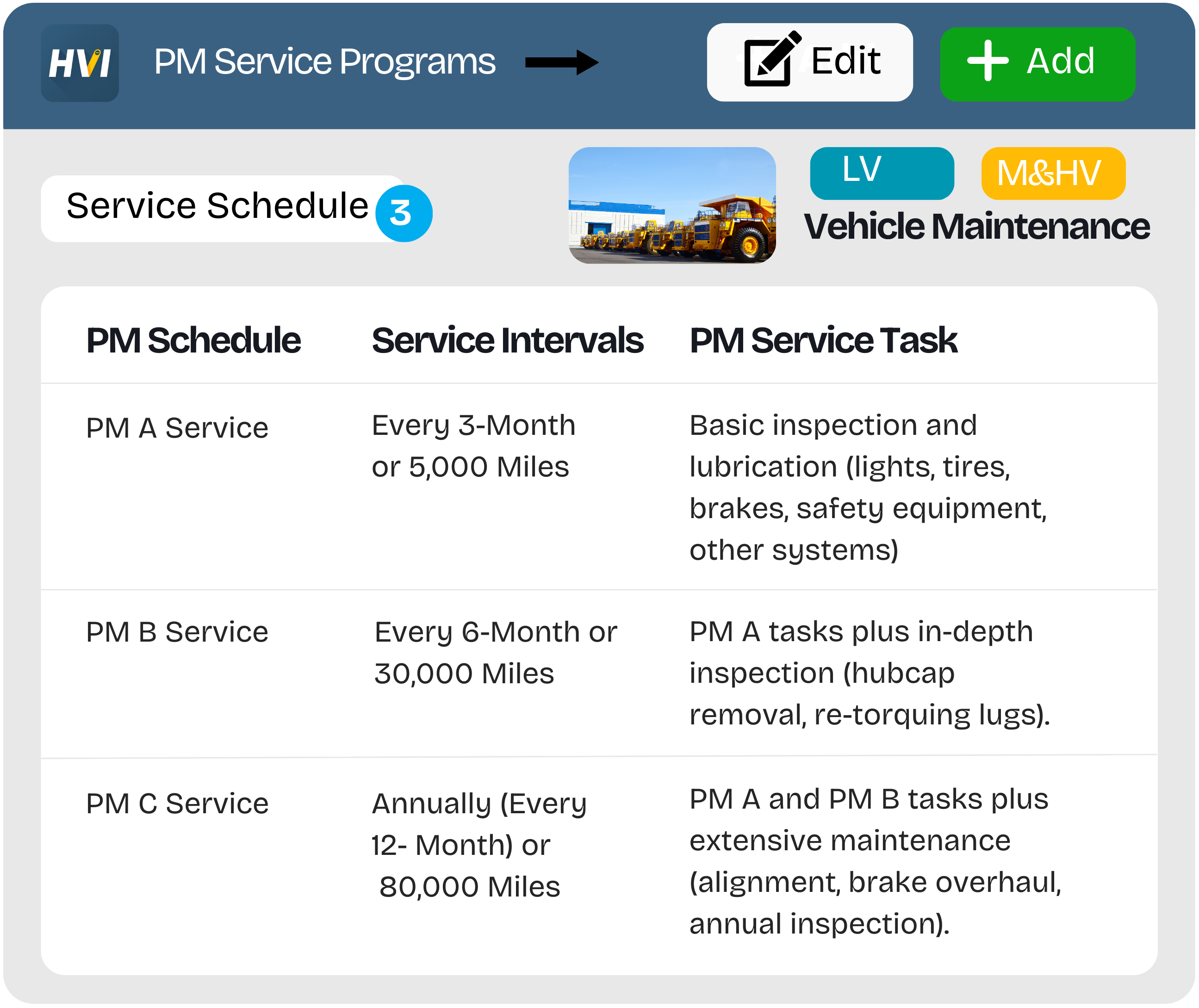 pm-service-programs